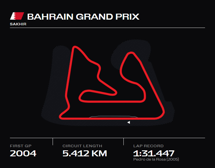 Bahrain International Circuit - FALCON GP STORE